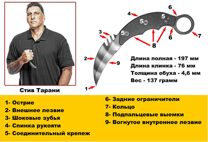 Где применяется нож керамбит